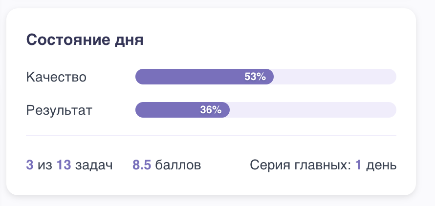 Блок «Состояние дня»: шкалы Качество и Результат, серия главных задач
